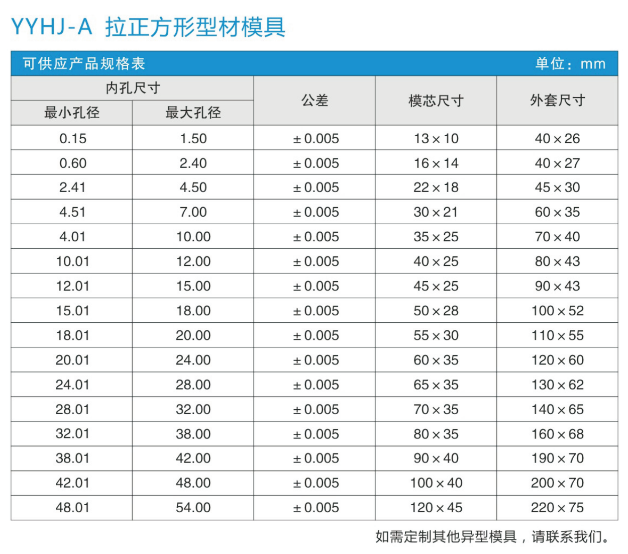 硬質(zhì)合金異型模具規(guī)格表-方形-中文.jpg