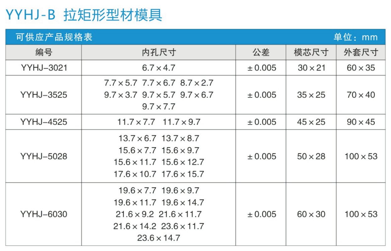 硬質(zhì)合金異型模具規(guī)格表-矩形-中文.jpg