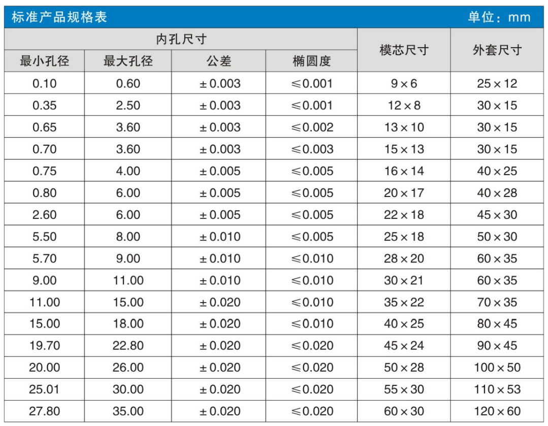 硬質合金規(guī)格表-中文.jpg