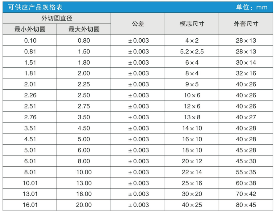 PCD異型模具規(guī)格表-中文.jpg