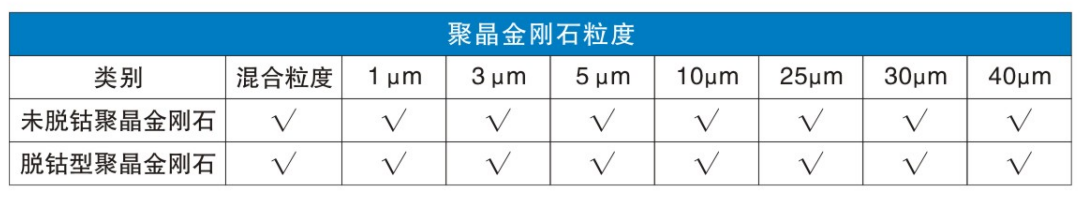 粒度規(guī)格表-中文.jpg