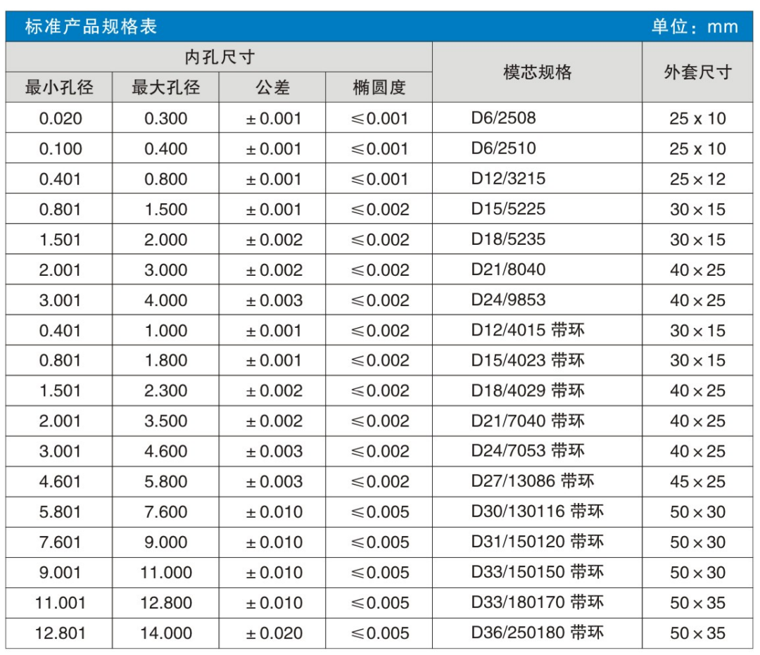 PCD 模具規(guī)格表-中文.jpg