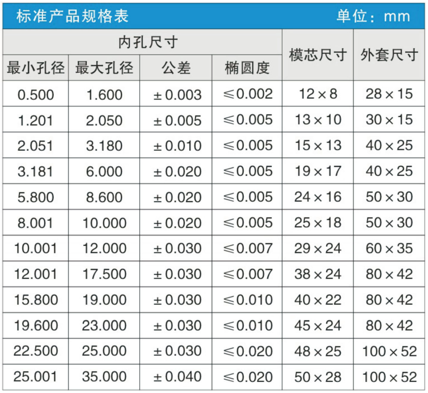 納米涂層規(guī)格表-中文 2.jpg